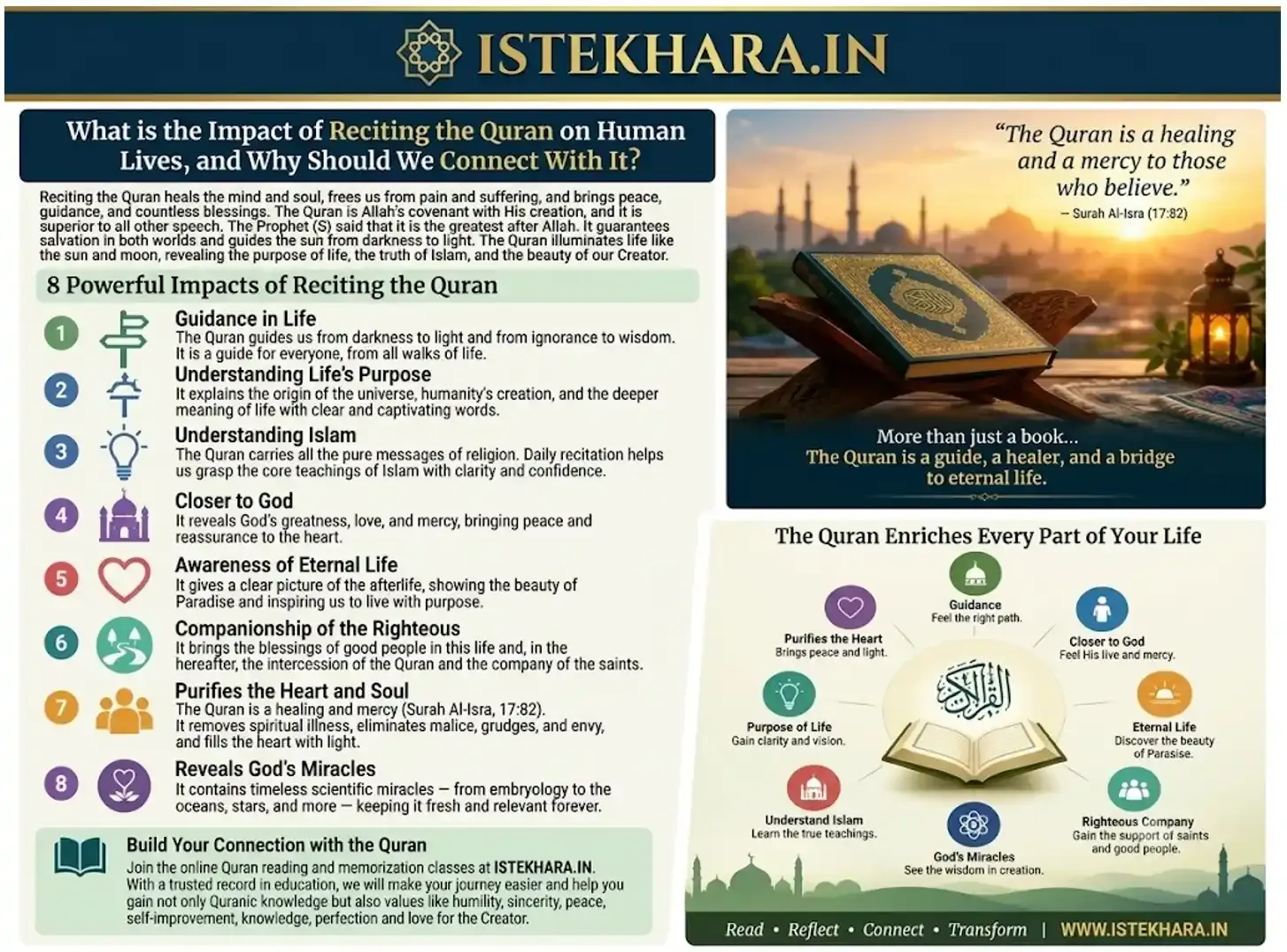 Benefits of Reciting the Quran